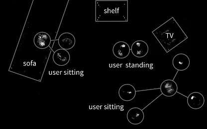 GravitySpace, Figure 2