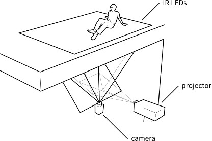 GravitySpace, Figure 3